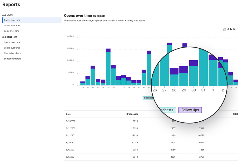 Track your success