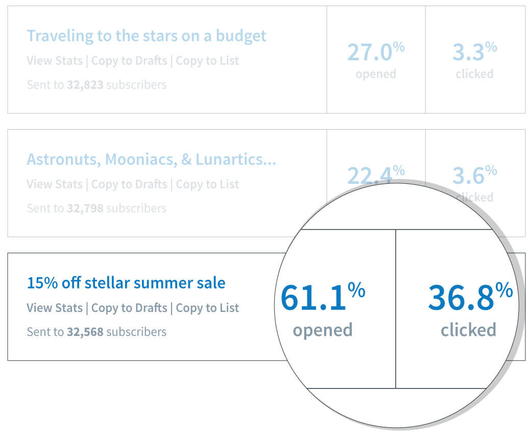 email newsletter stats