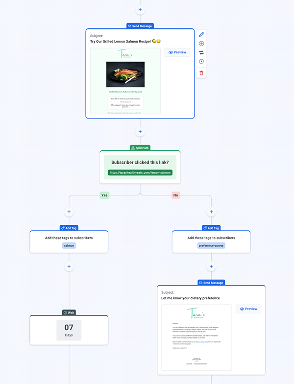 Automation image