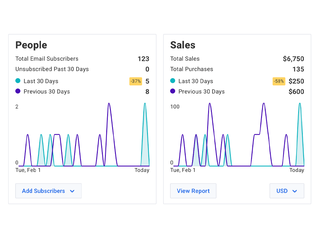 Sales tracking